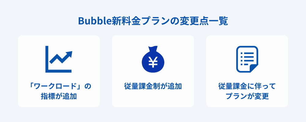 Bubble新料金プランの変更点一覧