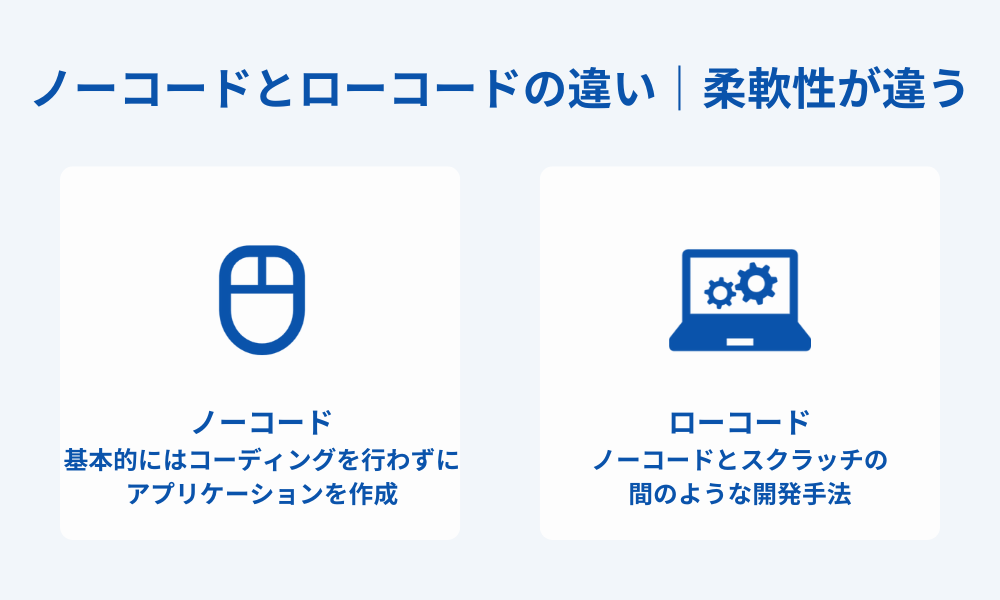 ノーコードとは