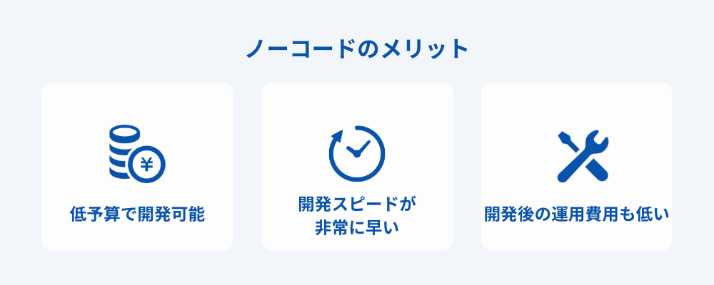 ノーコードとは