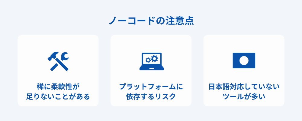 ノーコードとは