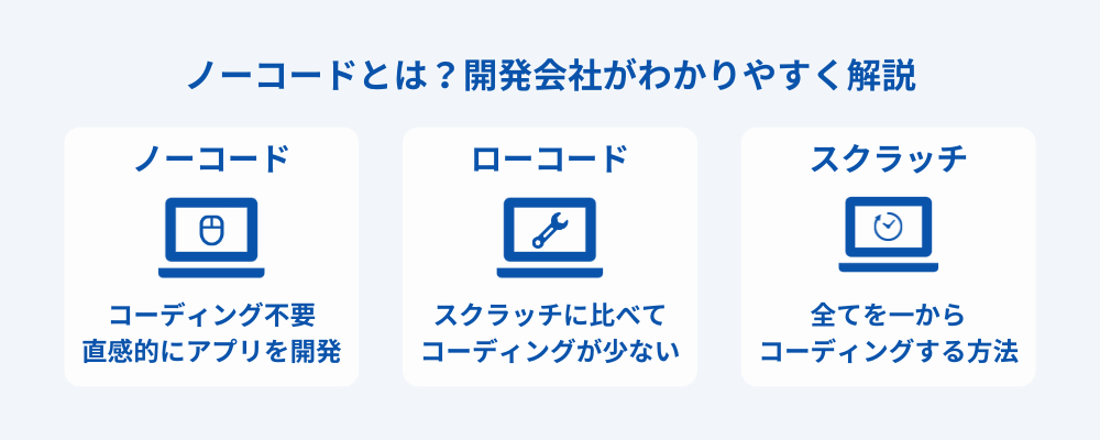 ノーコードとは