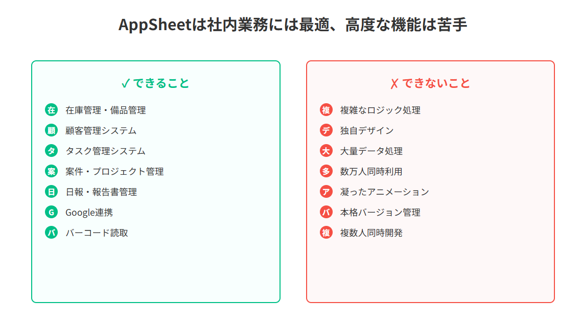AppSheetとは？特徴や選ぶべきケース、他ツールとの違いを紹介 | ノーコード(Bubble, Adalo)の受託開発会社 - EPICs株式会社