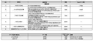 デザインヒアリング